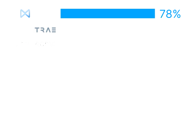 Powered by the smartest coding agent.