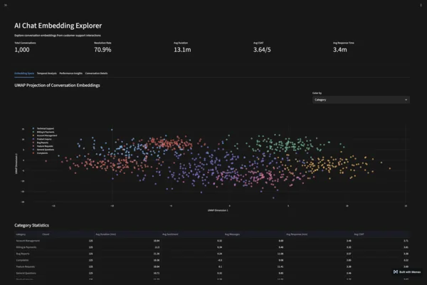 Screenshot of Embedding Viz