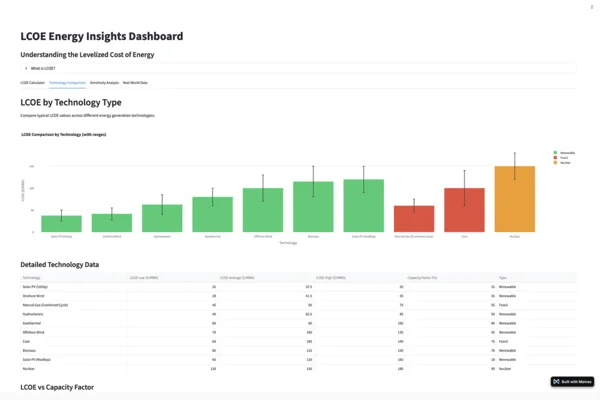 Screenshot of Energy Calculator