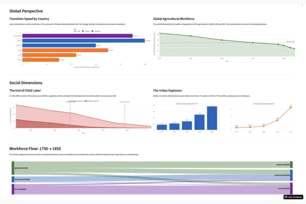 Screenshot of Workforce History